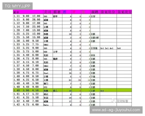 基于足球赛事数据的开盘模型构建与赔率变化规律研究